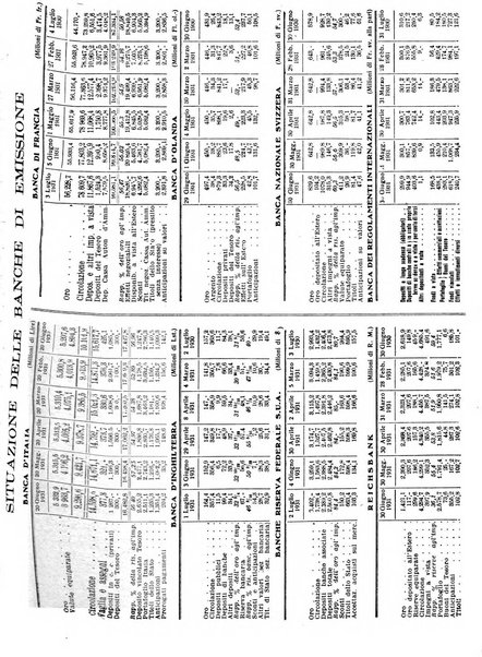 Minerva bancaria rivista mensile