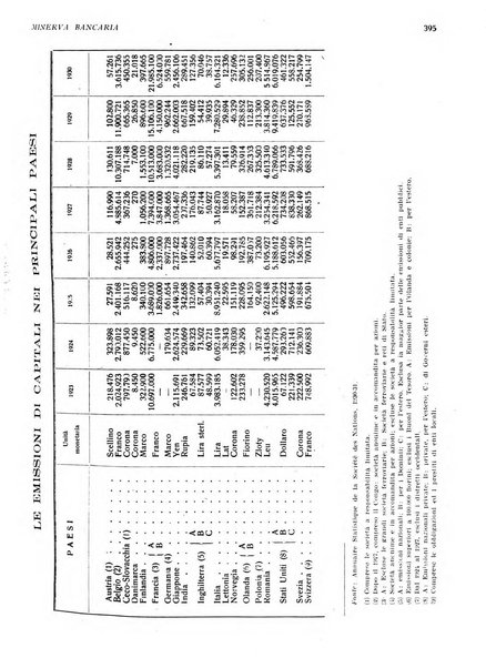 Minerva bancaria rivista mensile