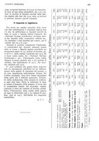 giornale/RML0023720/1931/unico/00000549