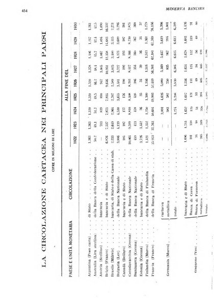 Minerva bancaria rivista mensile