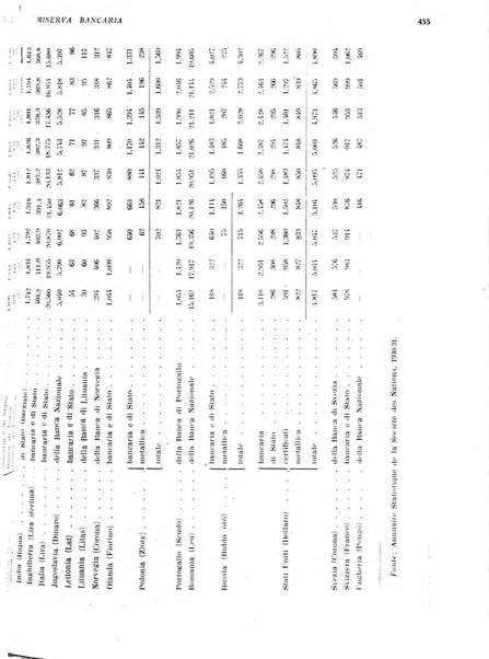 Minerva bancaria rivista mensile