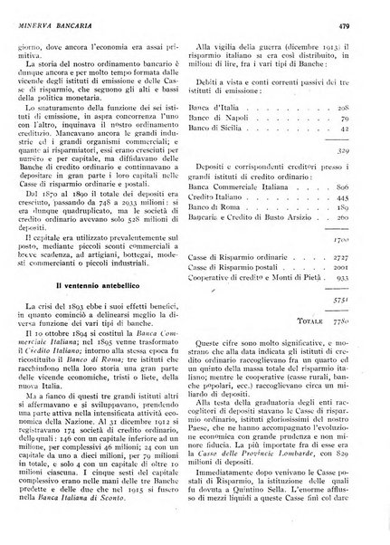 Minerva bancaria rivista mensile