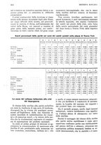 giornale/RML0023720/1931/unico/00000600