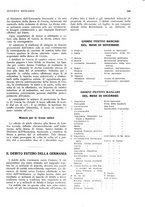giornale/RML0023720/1931/unico/00000641