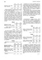 giornale/RML0023720/1931/unico/00000690