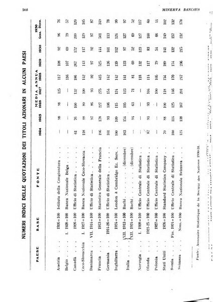 Minerva bancaria rivista mensile