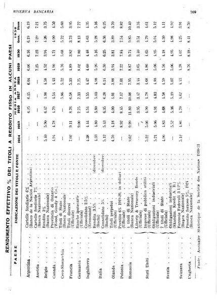 Minerva bancaria rivista mensile