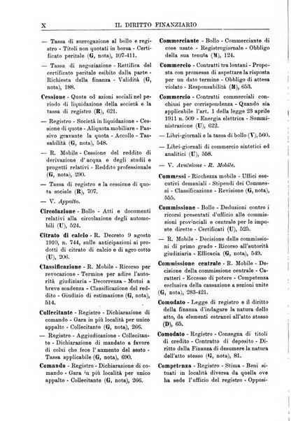 Il diritto finanziario rivista quindicinale di dottrina e giurisprudenza in materia d'imposte dirette e tasse sugli affari