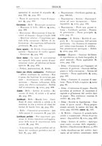 giornale/RML0023776/1912/unico/00000018