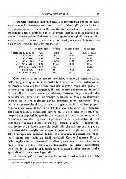 Il diritto finanziario rivista quindicinale di dottrina e giurisprudenza in materia d'imposte dirette e tasse sugli affari