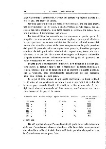 Il diritto finanziario rivista quindicinale di dottrina e giurisprudenza in materia d'imposte dirette e tasse sugli affari