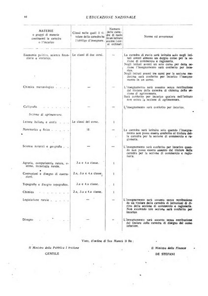 L'educazione nazionale