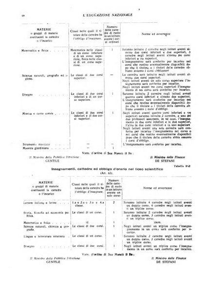 L'educazione nazionale