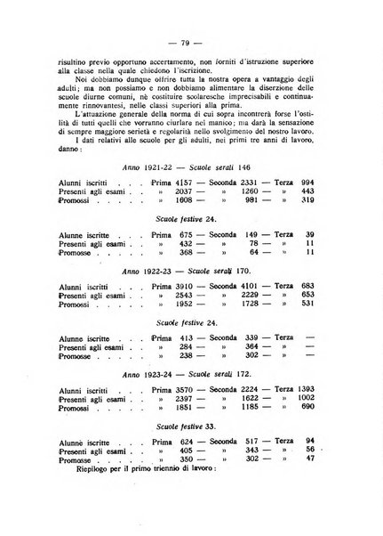 L'educazione nazionale