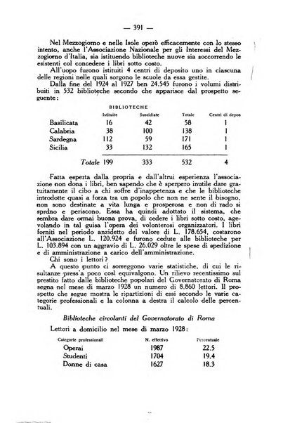 L'educazione nazionale