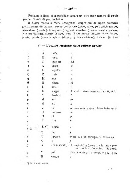 L'educazione nazionale