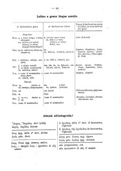 L'educazione nazionale