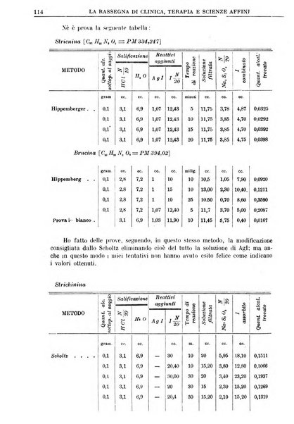 La rassegna di clinica, terapia e scienze affini