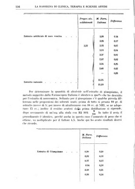 La rassegna di clinica, terapia e scienze affini