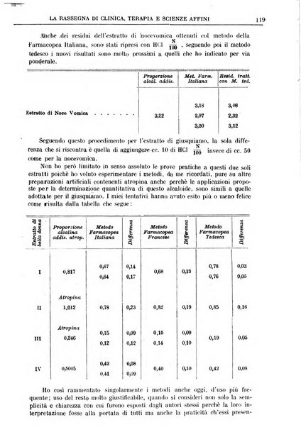 La rassegna di clinica, terapia e scienze affini