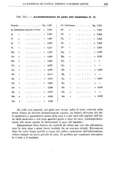 La rassegna di clinica, terapia e scienze affini