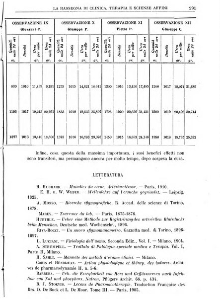 La rassegna di clinica, terapia e scienze affini