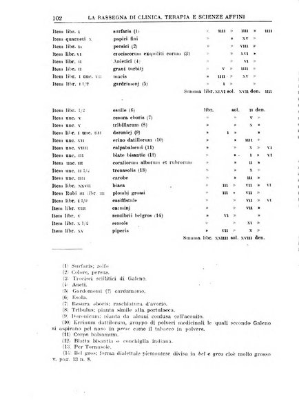 La rassegna di clinica, terapia e scienze affini