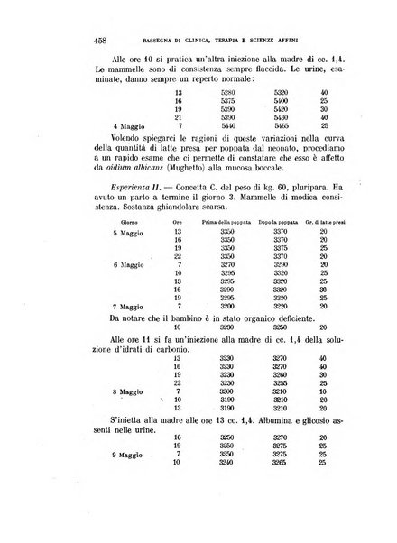 La rassegna di clinica, terapia e scienze affini