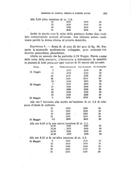 La rassegna di clinica, terapia e scienze affini