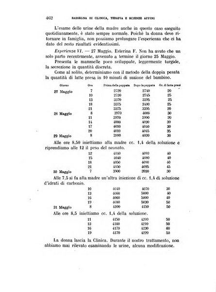 La rassegna di clinica, terapia e scienze affini