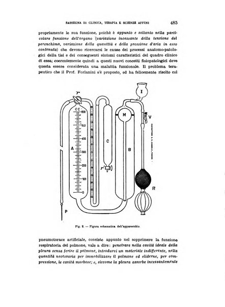 La rassegna di clinica, terapia e scienze affini