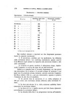 giornale/RML0023852/1916/unico/00000192