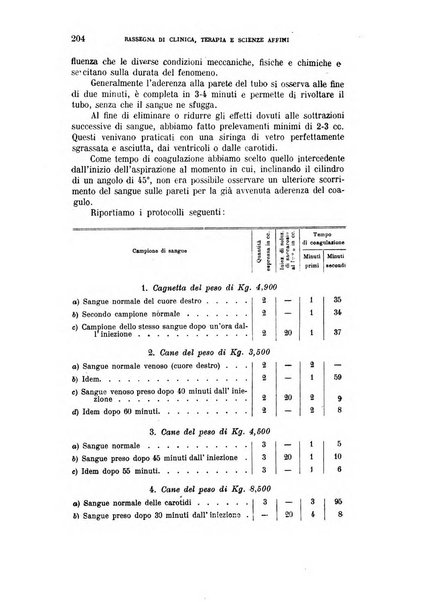 La rassegna di clinica, terapia e scienze affini