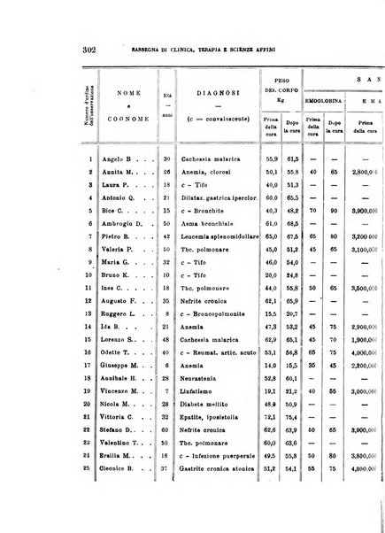 La rassegna di clinica, terapia e scienze affini