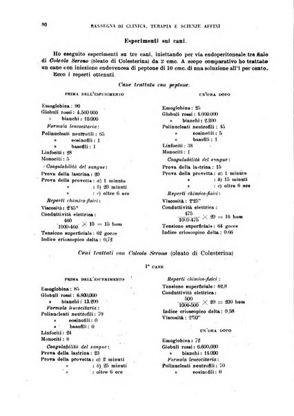 La rassegna di clinica, terapia e scienze affini