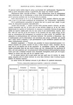 giornale/RML0023852/1922/unico/00000296