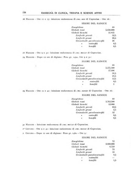 La rassegna di clinica, terapia e scienze affini