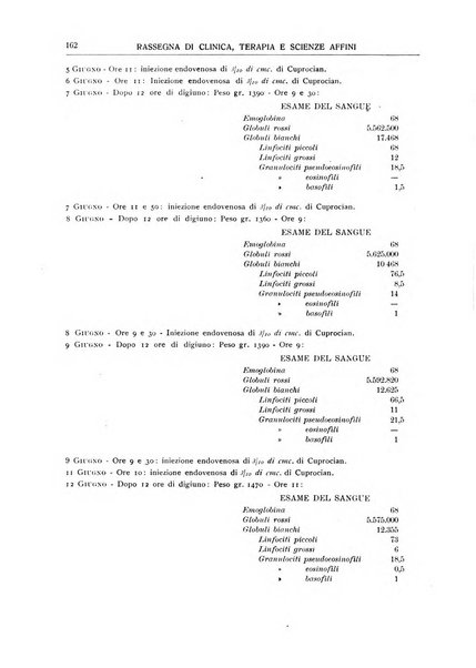 La rassegna di clinica, terapia e scienze affini