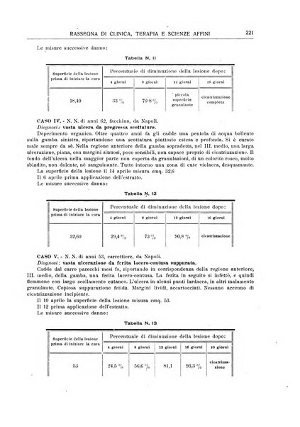 La rassegna di clinica, terapia e scienze affini