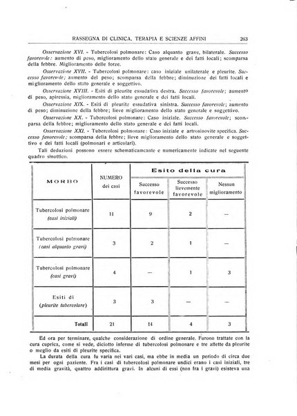 La rassegna di clinica, terapia e scienze affini