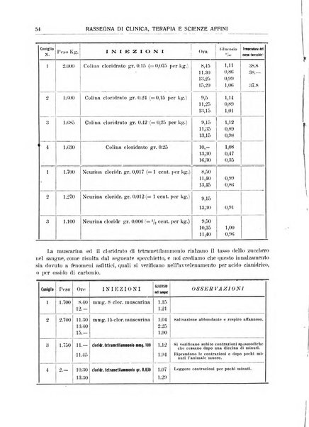 La rassegna di clinica, terapia e scienze affini