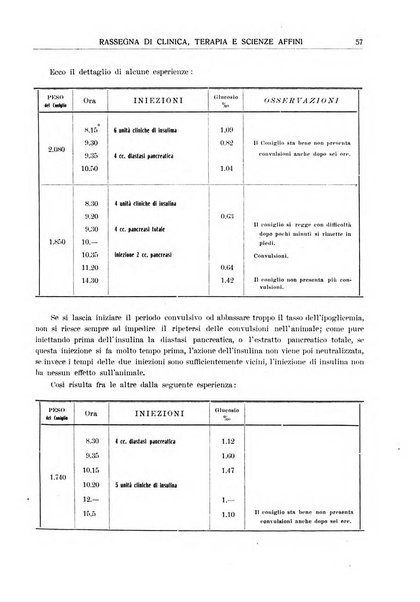 La rassegna di clinica, terapia e scienze affini