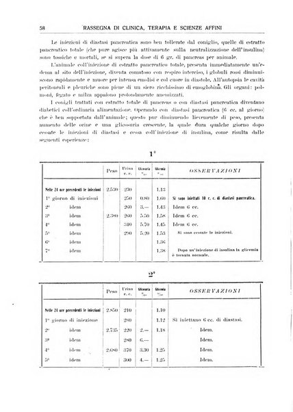 La rassegna di clinica, terapia e scienze affini