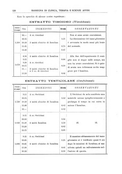 La rassegna di clinica, terapia e scienze affini