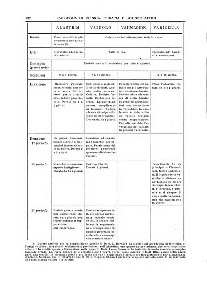 La rassegna di clinica, terapia e scienze affini