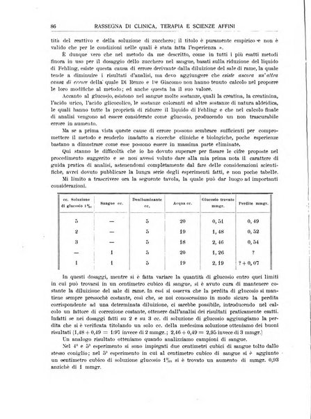 La rassegna di clinica, terapia e scienze affini