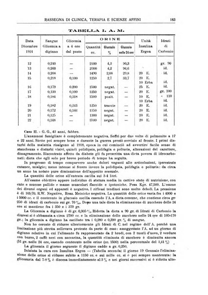 La rassegna di clinica, terapia e scienze affini