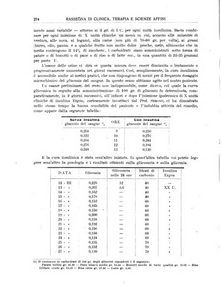 La rassegna di clinica, terapia e scienze affini