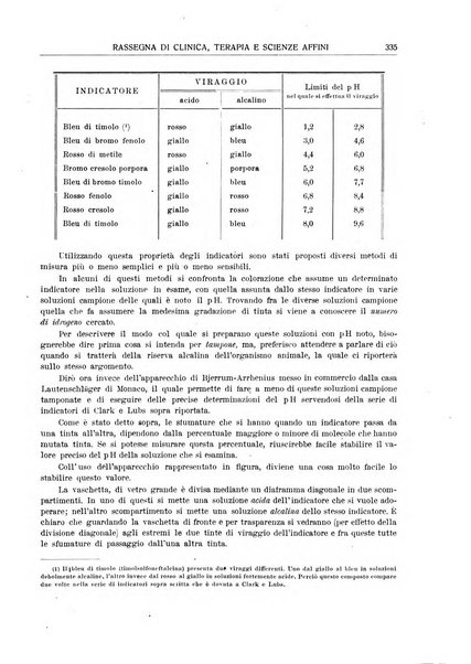 La rassegna di clinica, terapia e scienze affini