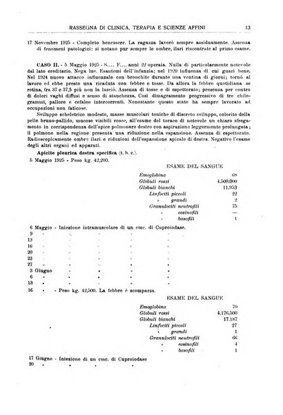 La rassegna di clinica, terapia e scienze affini